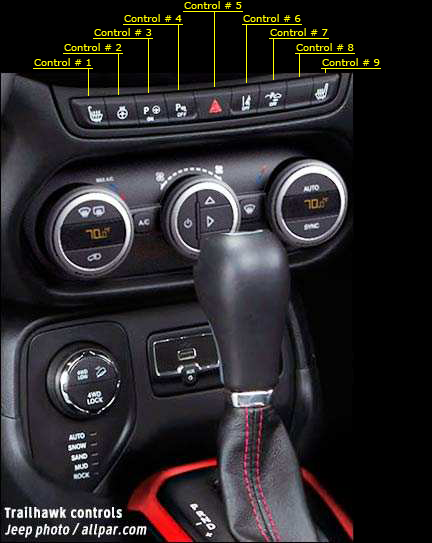 Center Console Controls buttons | Jeep Renegade Forum